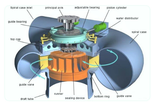 governatore della turbina di Micro Computer Power del regolatore di velocità della turbina Pelton 60hz