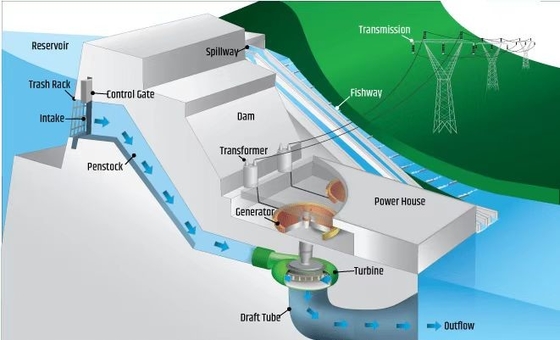 Del DMS idro Electric Power servizi chiavi in mano del sistema 50kw-20MW della mpe